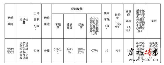 常熟市国有土地使用权挂牌公告