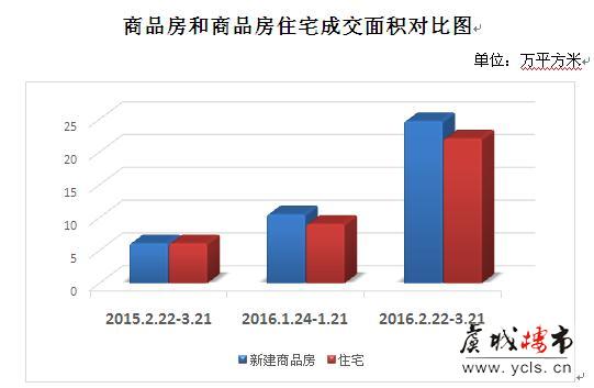 契税新政满月 常熟房地产市场情况