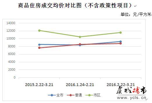 契税新政满月 常熟房地产市场情况