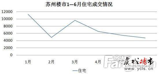 苏城又传房贷收紧 冷淡的楼市需要新政刺激吗