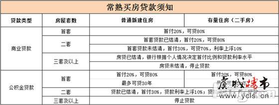 常熟楼市贷款条件及税费要求归总