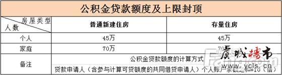 常熟楼市贷款条件及税费要求归总