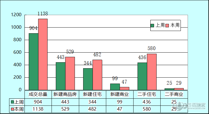 2月第四周常熟楼市成交上涨200套+ 热门楼盘抢先看