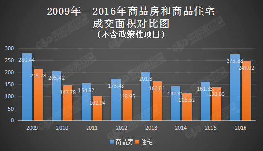 今年房价往哪走？下跌还是上涨？