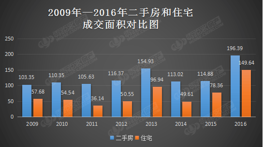 今年房价往哪走？下跌还是上涨？