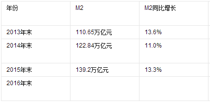 致刚需买房：买不到房是你的套路不行