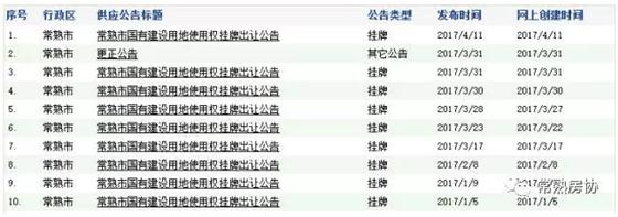 土地供应增加 常熟楼市库存即将迎来甘露