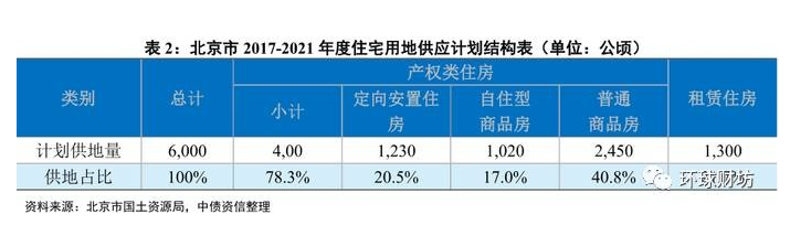 一二线城市房价危险了!大规模供地已经到来